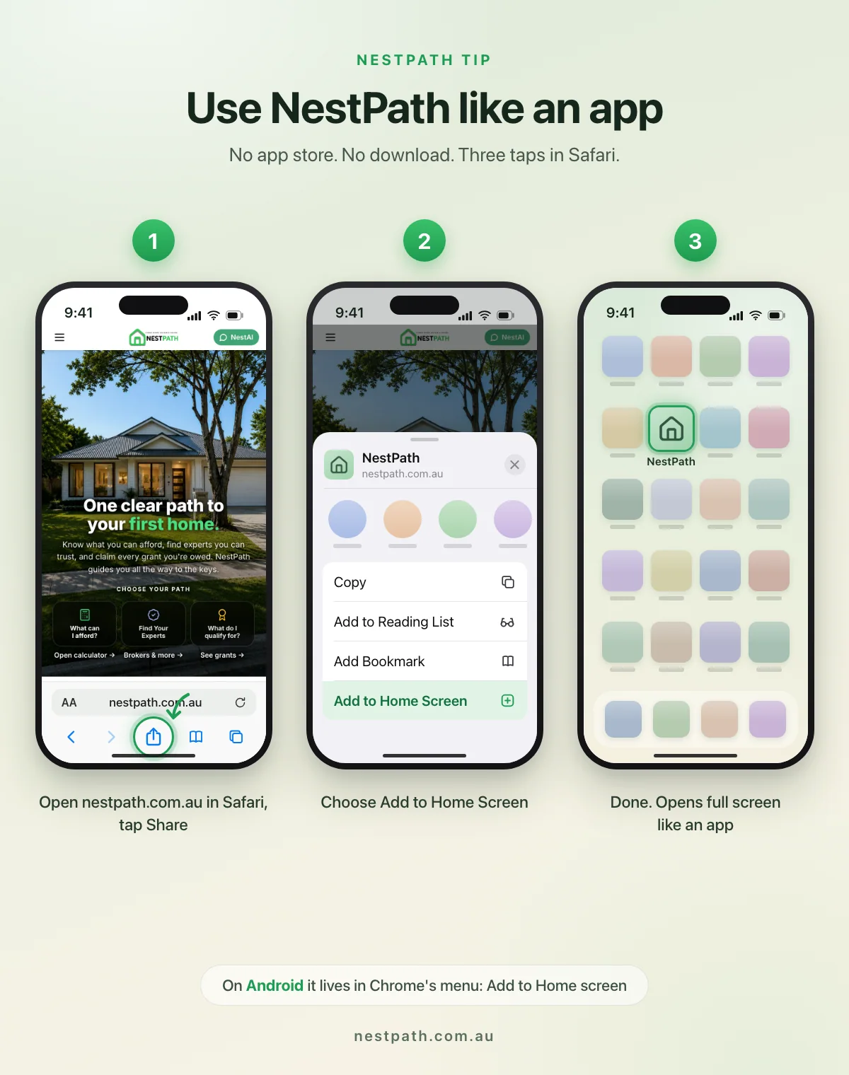 Three iPhone screens showing how to add NestPath to your home screen: step 1 open nestpath.com.au in Safari and tap the Share button, step 2 choose Add to Home Screen from the share sheet, step 3 the NestPath icon on the home screen, opening full screen like an app